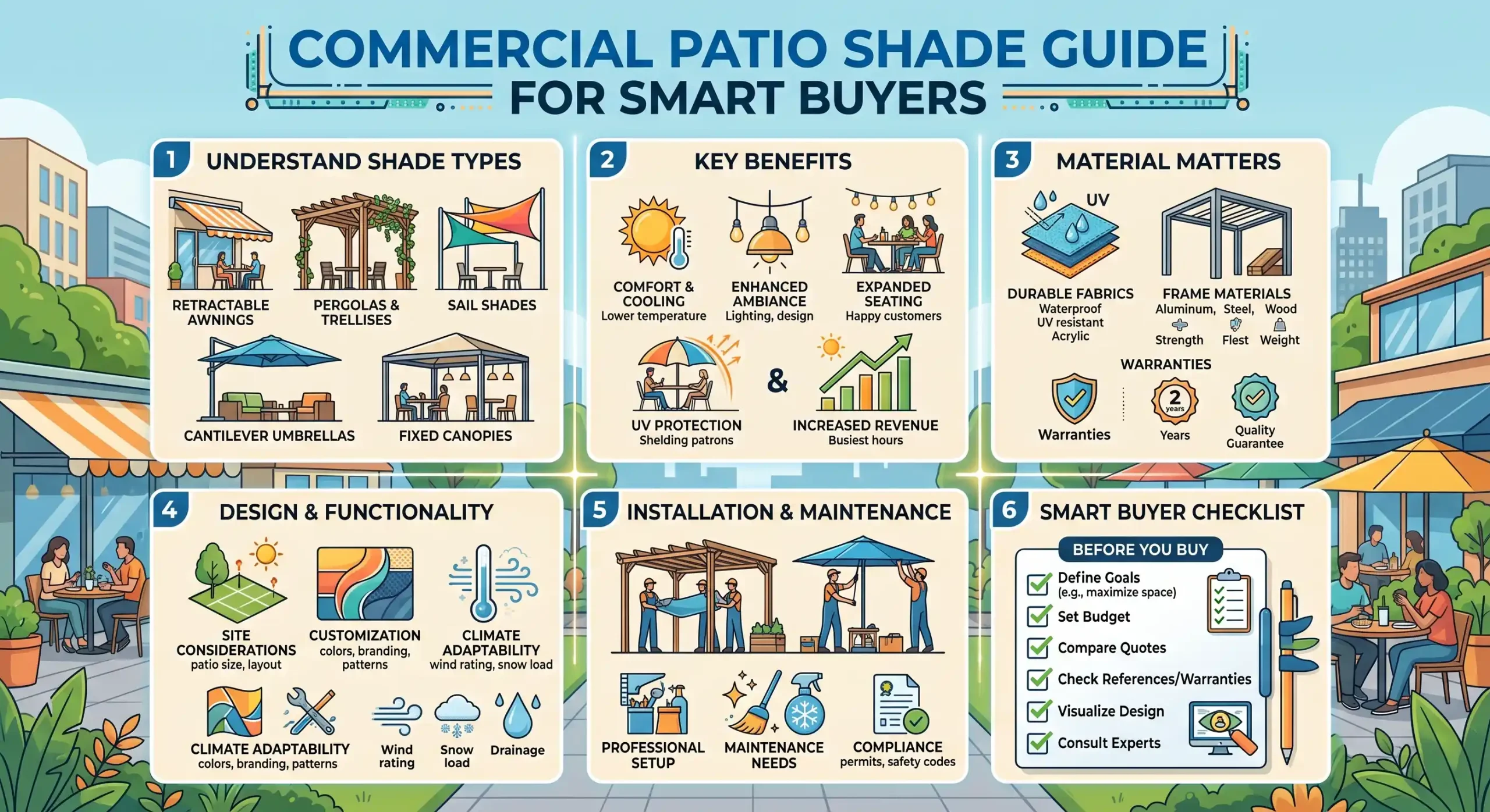 commercial awning guide